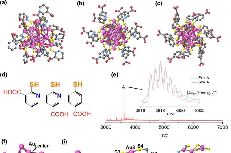 Biomimetic crystallization for long-pursued –COOH-functionalized gold nanocluster with near-infrared phosphorescence