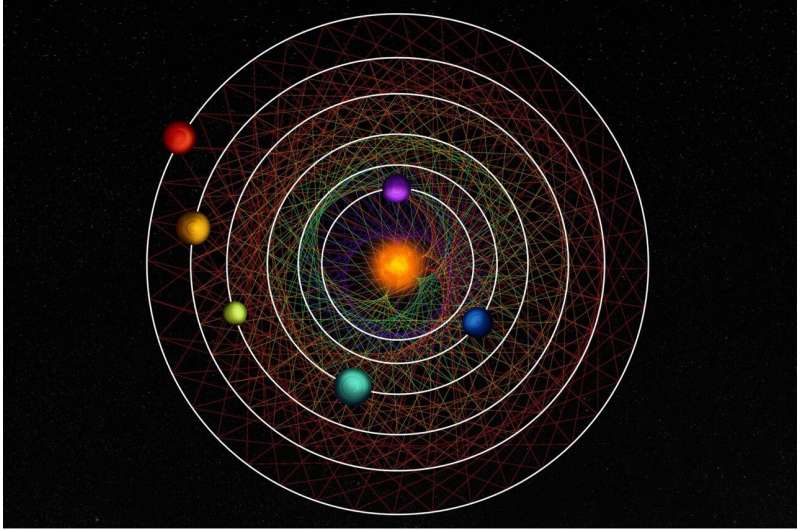 Scientists discover rare 6-planet system that moves in strange synchrony