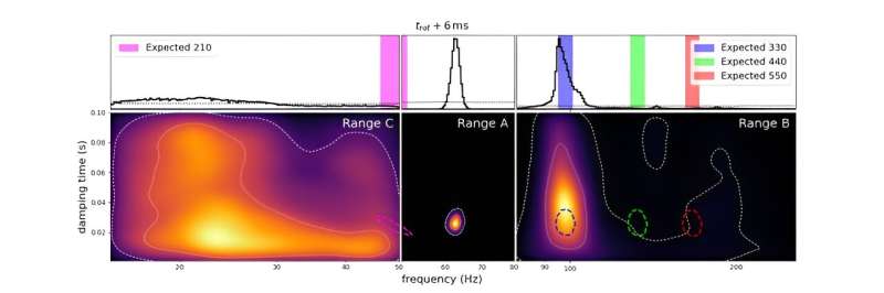 The observation of multiple ringdown modes in a binary black hole merger